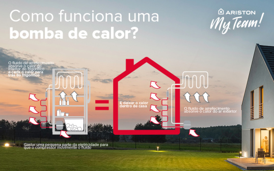 COMO FUNCIONA UMA BOMBA DE CALOR?